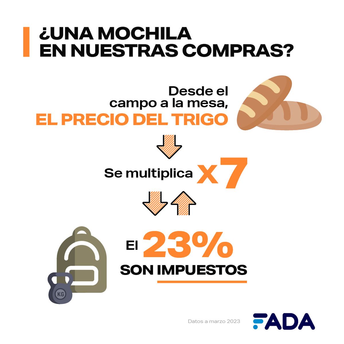 Fuente: FADA. Fuente: FADA.