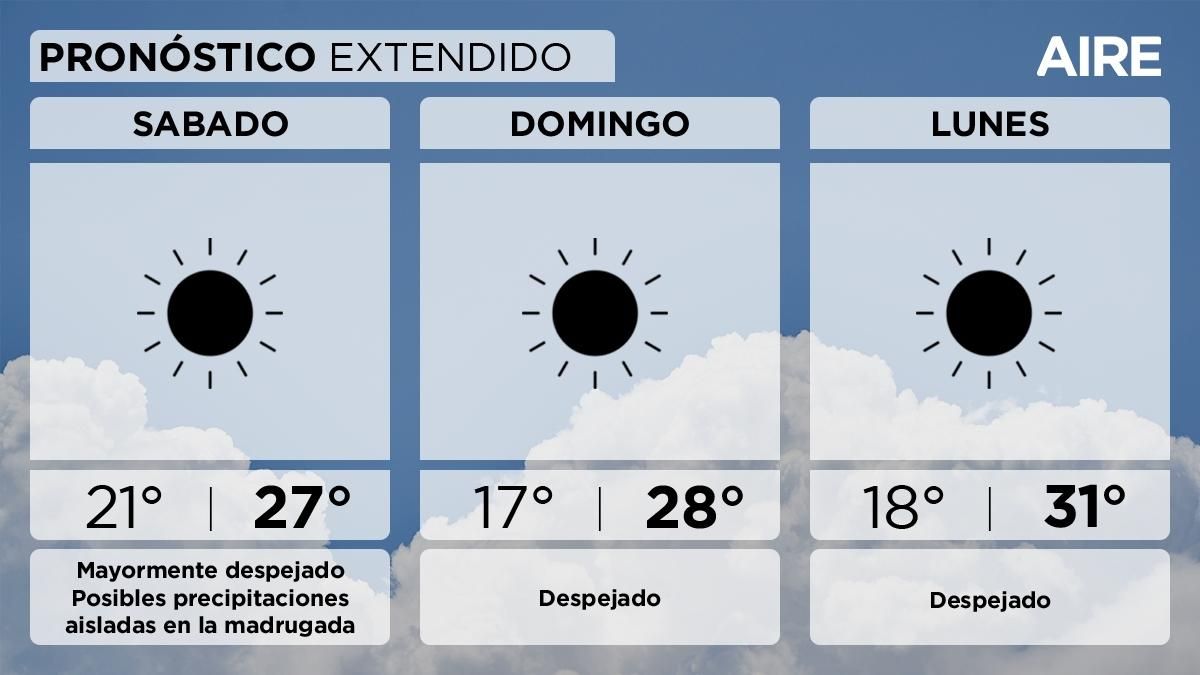 El pronóstico del tiempo extendido para Santa Fe y la región. El pronóstico del tiempo extendido para Santa Fe y la región.