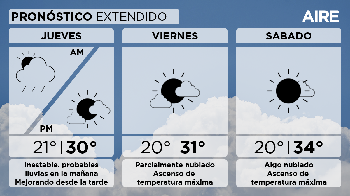 El tiempo extendido en Santa Fe.