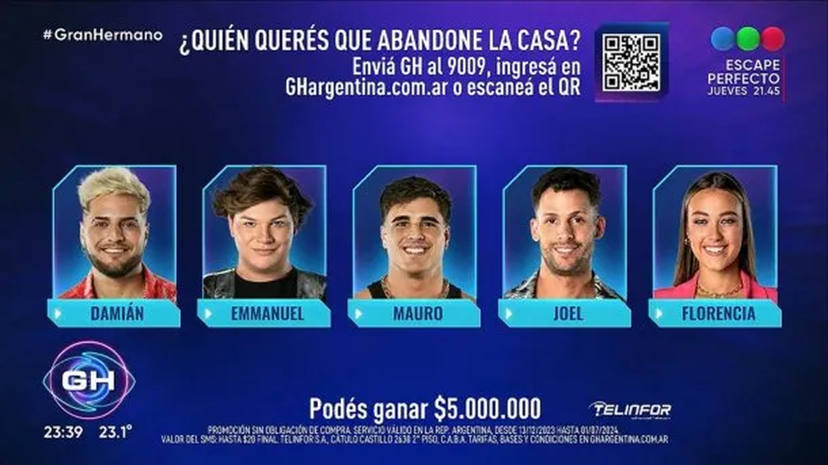 Hay cinco nominados para abandonar la casa de Gran Hermano. Hay cinco nominados para abandonar la casa de Gran Hermano.