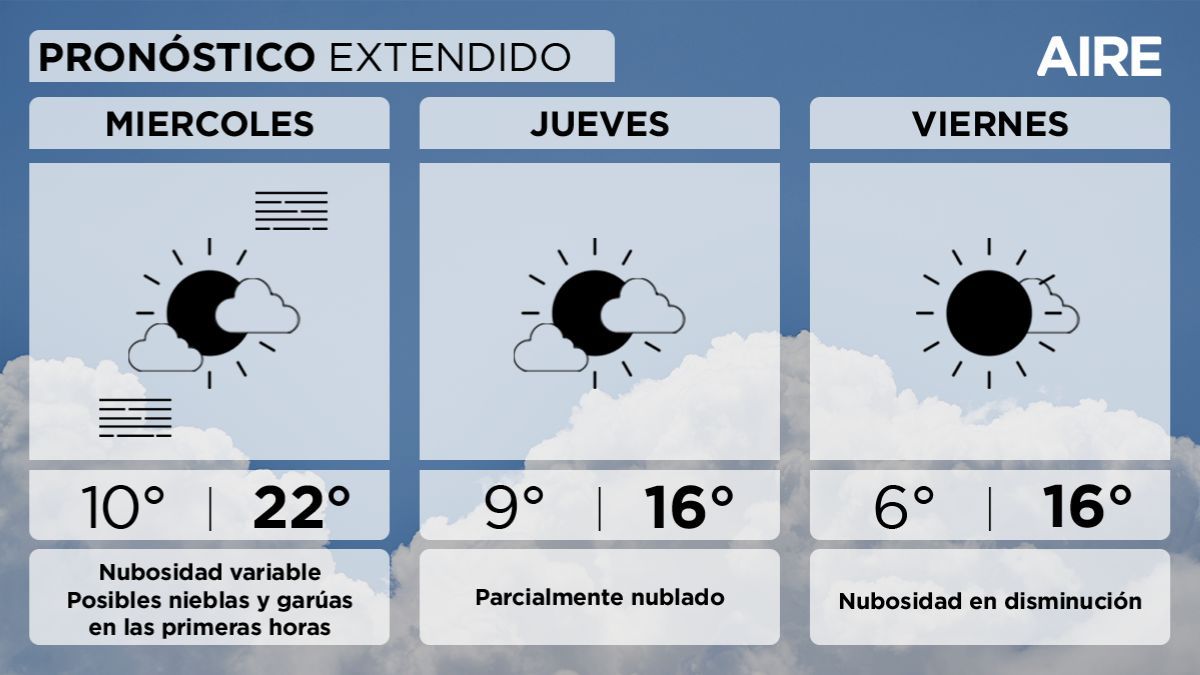 El pronóstico del tiempo extendido para Santa Fe y la región. El pronóstico del tiempo extendido para Santa Fe y la región.