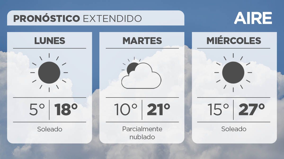 El tiempo extendido en Santa Fe.