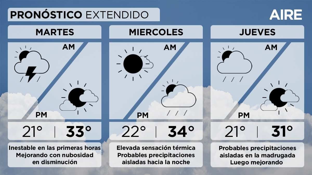 El pronóstico del tiempo extendido para Santa Fe y la región. El pronóstico del tiempo extendido para Santa Fe y la región. 