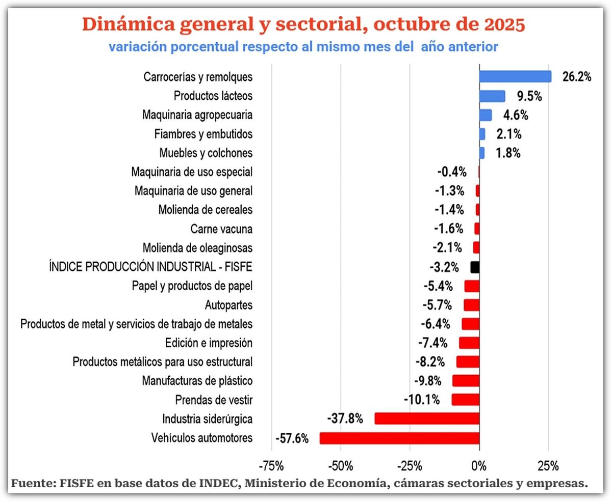 Fuente: Informe de FISFE.