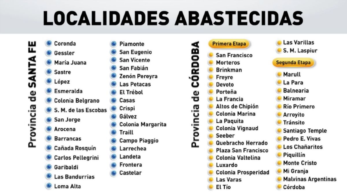 Localidades beneficiadas por el Acueducto Santa Fe - Córdoba.