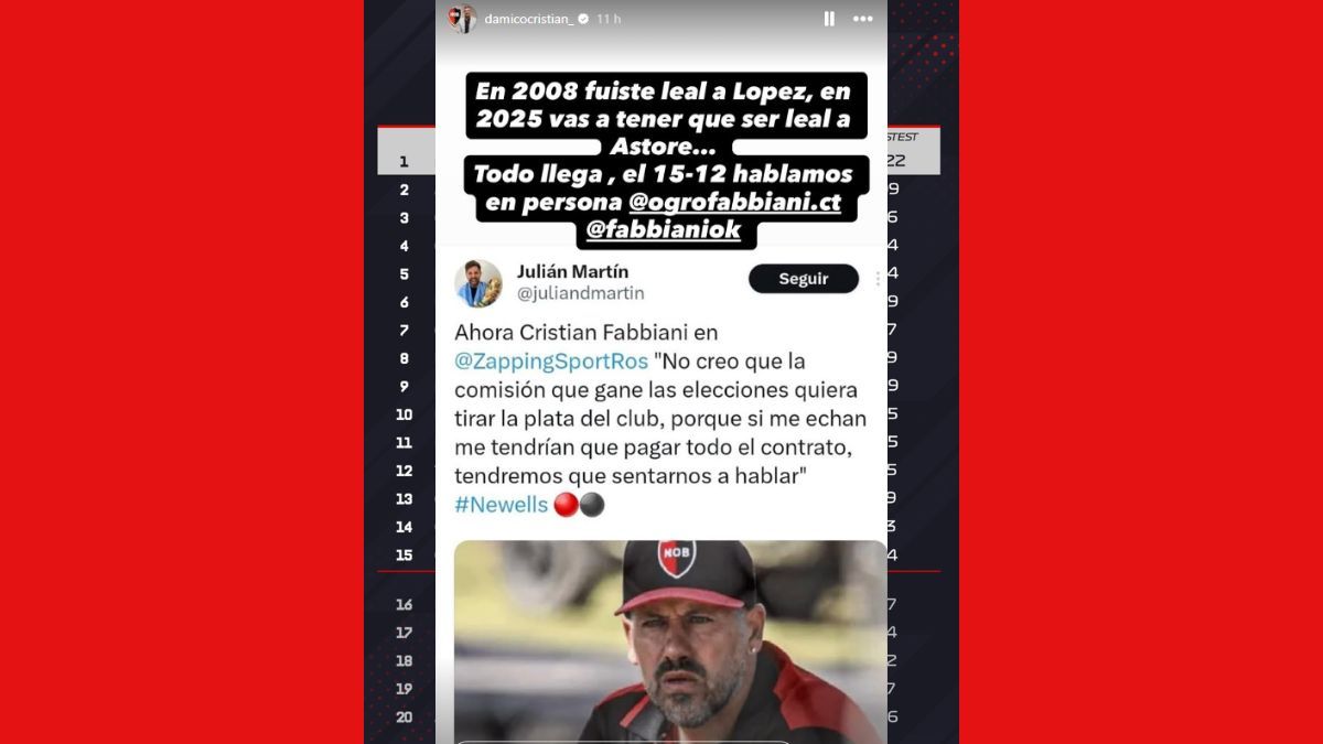 Cristian D’Amico le respondió al técnico de Newell's, Cristian Fabbiani. Cristian D’Amico le respondió al técnico de Newell's, Cristian Fabbiani.