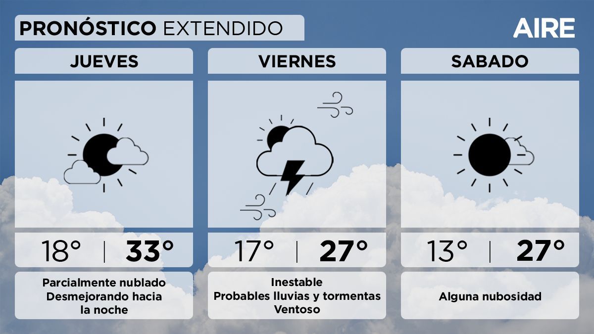 El pronóstico del tiempo extendido para Santa Fe y la región. El pronóstico del tiempo extendido para Santa Fe y la región.