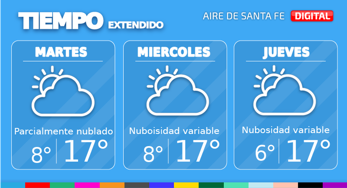 Pronóstico extendido en Santa Fe.