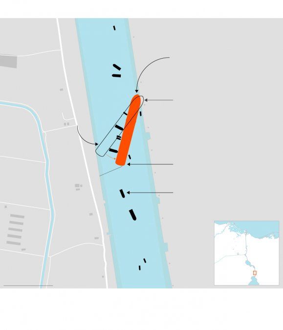 Así es el progreso para desencallar al