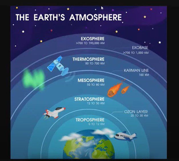 La nave alcanzó la línea de Karman.