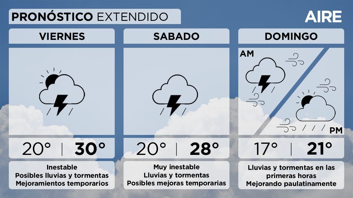 El pronóstico del tiempo extendido para Santa Fe y la región. El pronóstico del tiempo extendido para Santa Fe y la región.