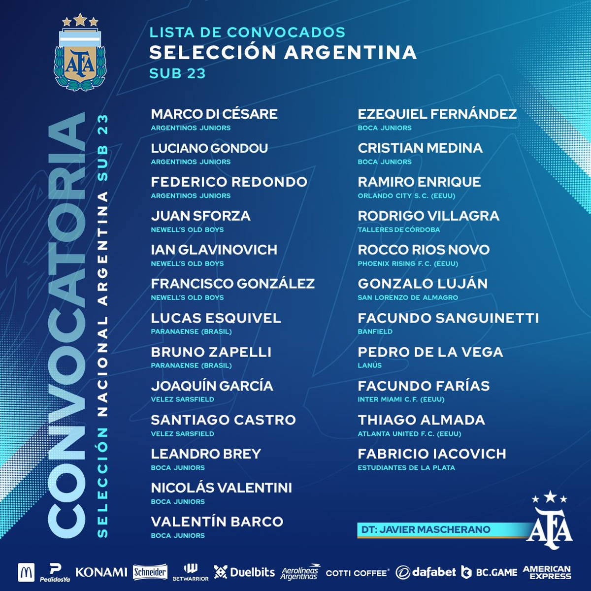 Los convocados por Mascherano a la Selección Argentina Sub-23. Los convocados por Mascherano a la Selección Argentina Sub-23.