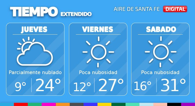 El tiempo extendido en Santa Fe.