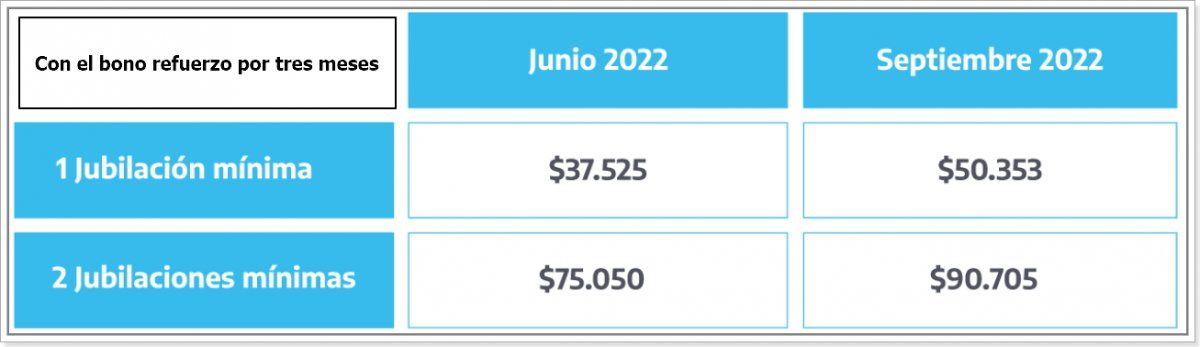 Fuente: Anses.