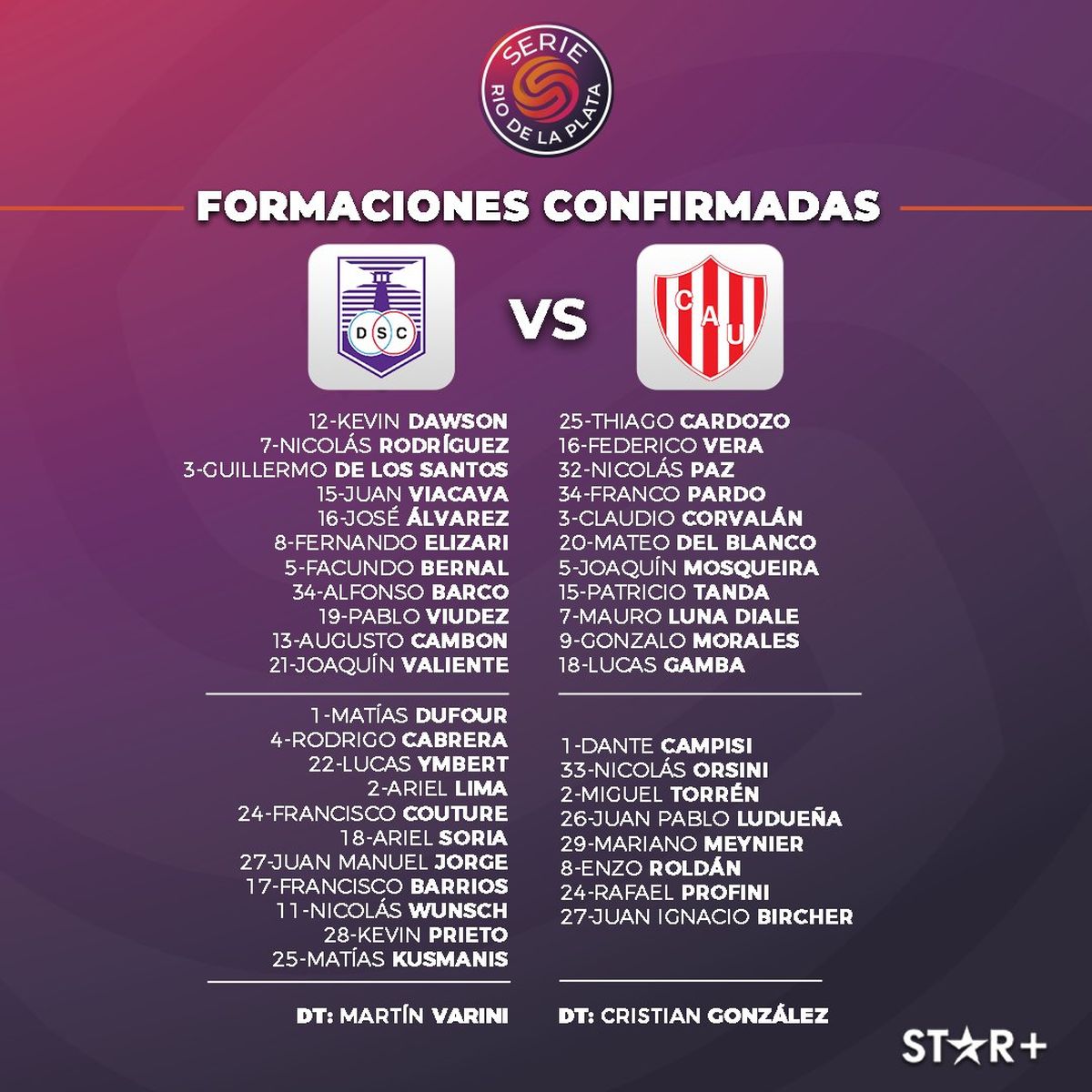 Formaciones de los equipos. Formaciones de los equipos.