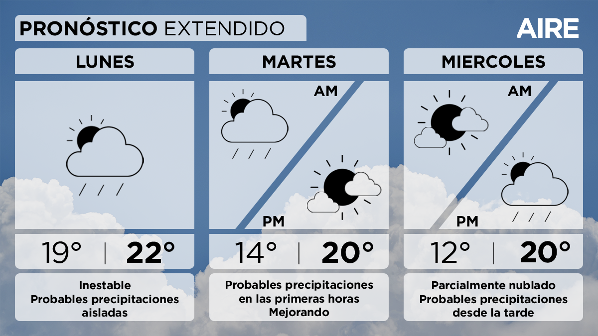 Pronóstico extendido para lunes, martes y miércoles en Santa Fe. Pronóstico extendido para lunes, martes y miércoles en Santa Fe.