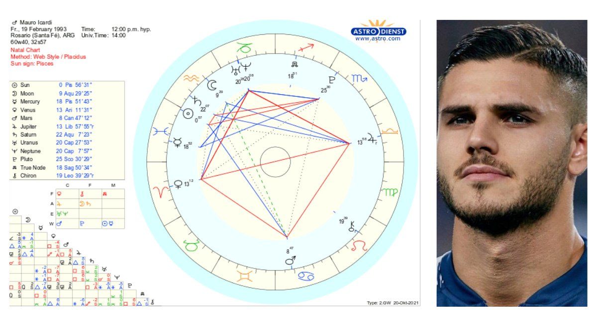 Mauro Icardi: el sol entrando en Piscis y la luna en Acuario.
