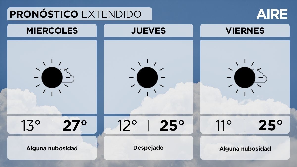 El pronóstico del tiempo extendido para Santa Fe y la región. El pronóstico del tiempo extendido para Santa Fe y la región.