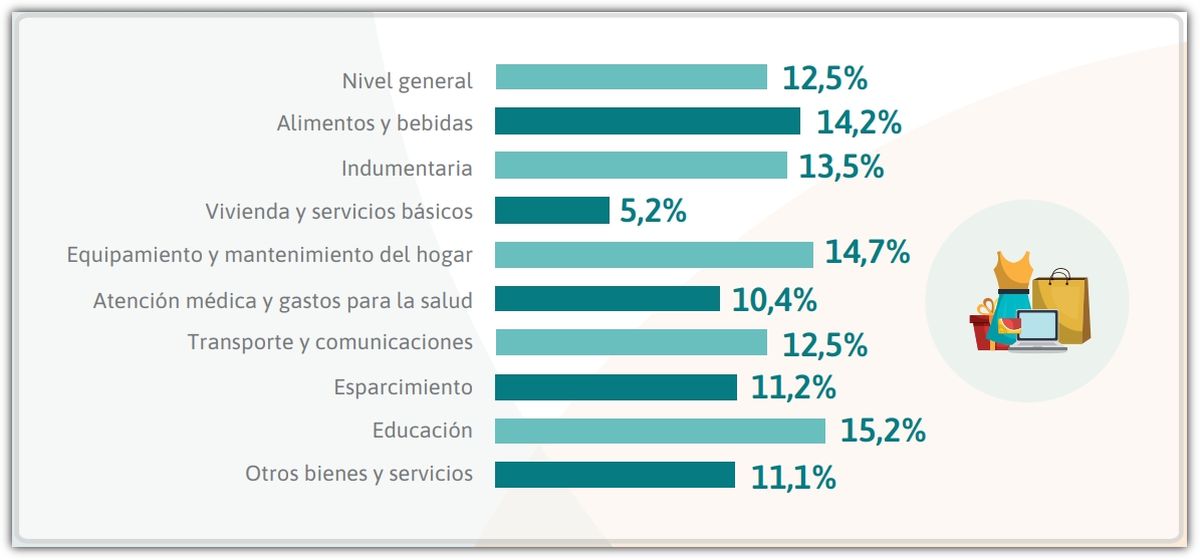 Fuente: IPEC. Fuente: IPEC.