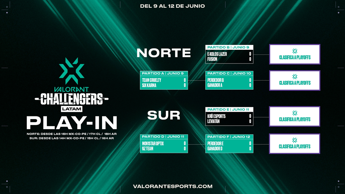 Este fin de semana se conocen los cuatro equipos que se verán las caras en las Play-offs del VALORANT Stage 2 LATAM.