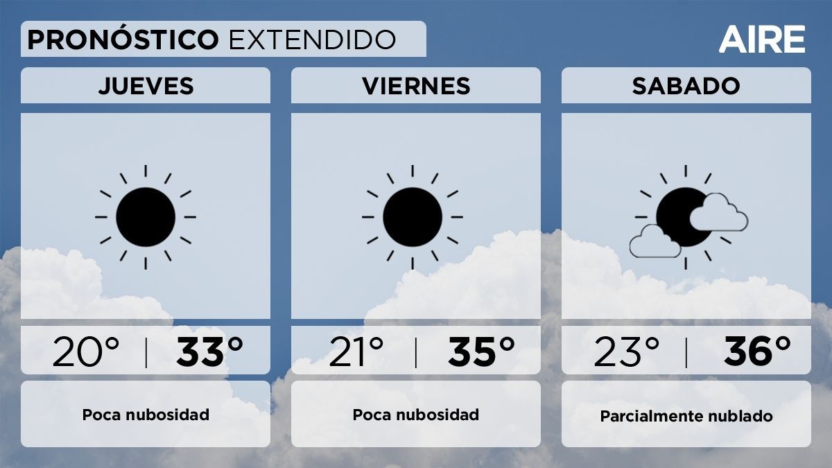 El pronóstico del tiempo extendido para Santa Fe y la región. El pronóstico del tiempo extendido para Santa Fe y la región.