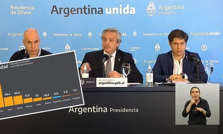 Los gráficos que presentó el presidente Alberto Fernández el sábado presentaban errores. Los gráficos que presentó el presidente Alberto Fernández el sábado presentaban errores.