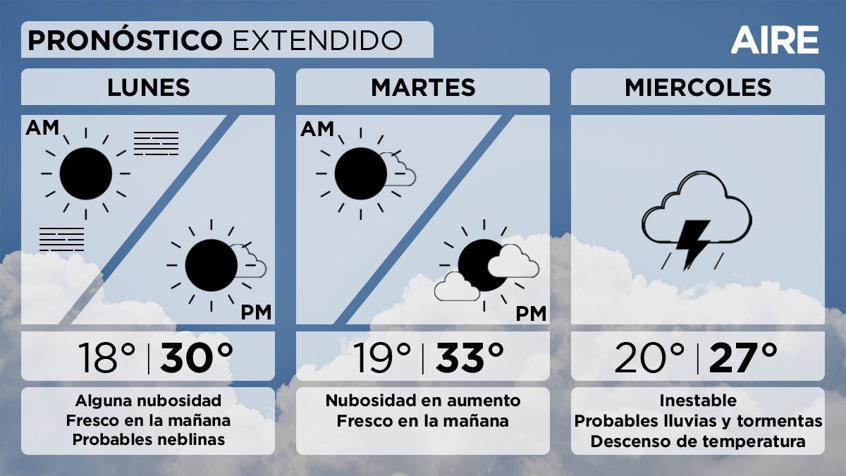 El tiempo extendido en Santa Fe.
