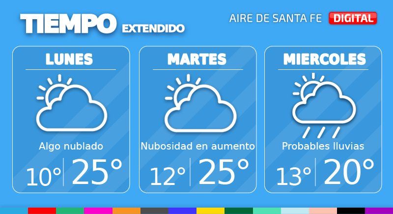 El tiempo extendido en Santa Fe.