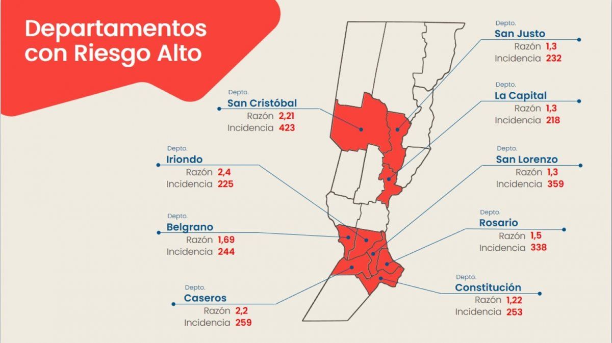 Departamentos santafesinos con riesgo alto. Informe del Ministerio de Salud de la provincia de Santa Fe con datos actualizados al 7 de abril. 