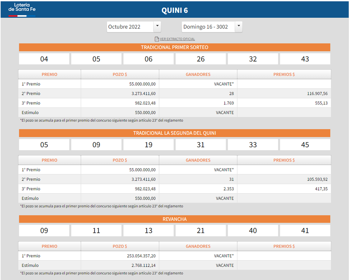 Sorteo pasado del Quini 6.