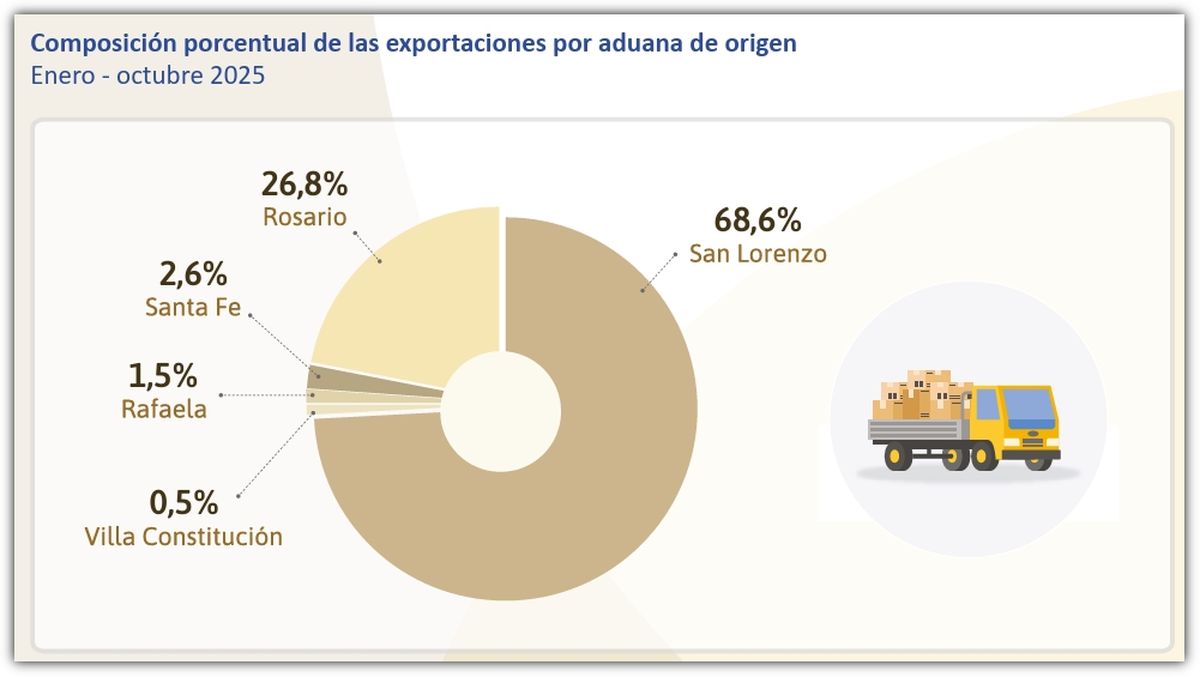 Fuente: IPEC. Fuente: IPEC.