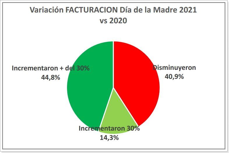 Fuente: Centro Comercial de Santa Fe.