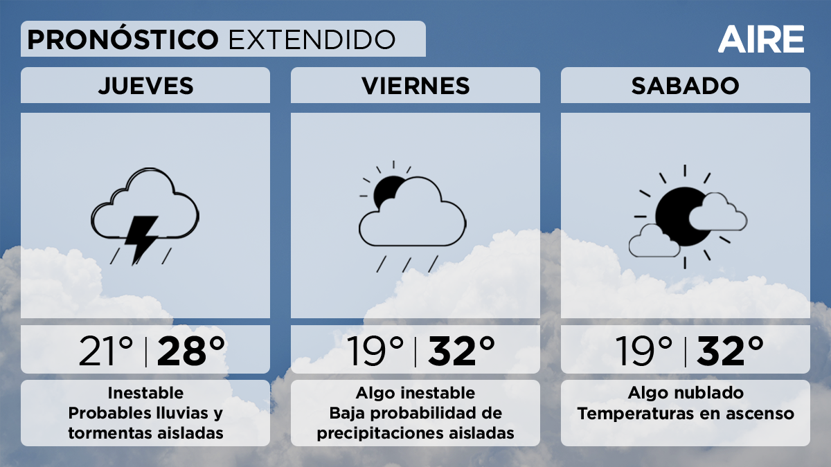 El viernes todavía serán algo inestables las condiciones, predominando el cielo parcialmente nublado, pero sin descartar precipitaciones aisladas.