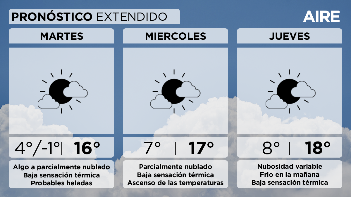 El pronóstico del tiempo extendido para Santa Fe y la región. El pronóstico del tiempo extendido para Santa Fe y la región.