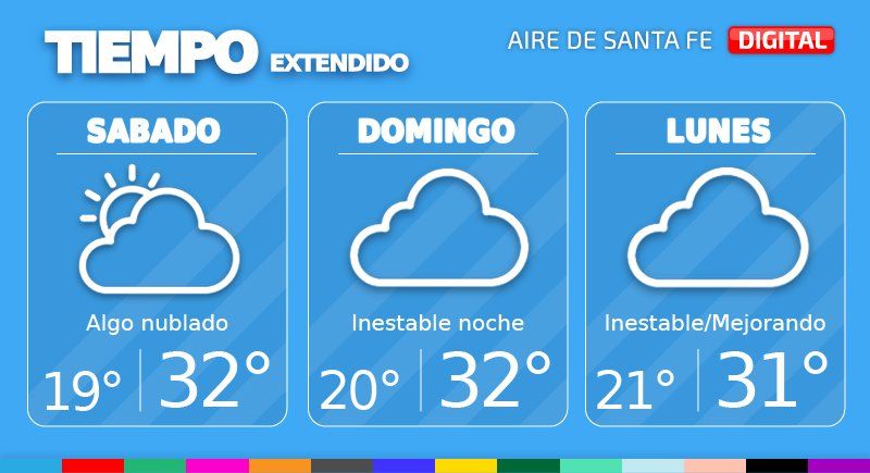 Este sábado tendremos cielo algo a parcialmente nublado, pero con condiciones algo inestables en la madrugada, con baja probabilidad de precipitaciones.