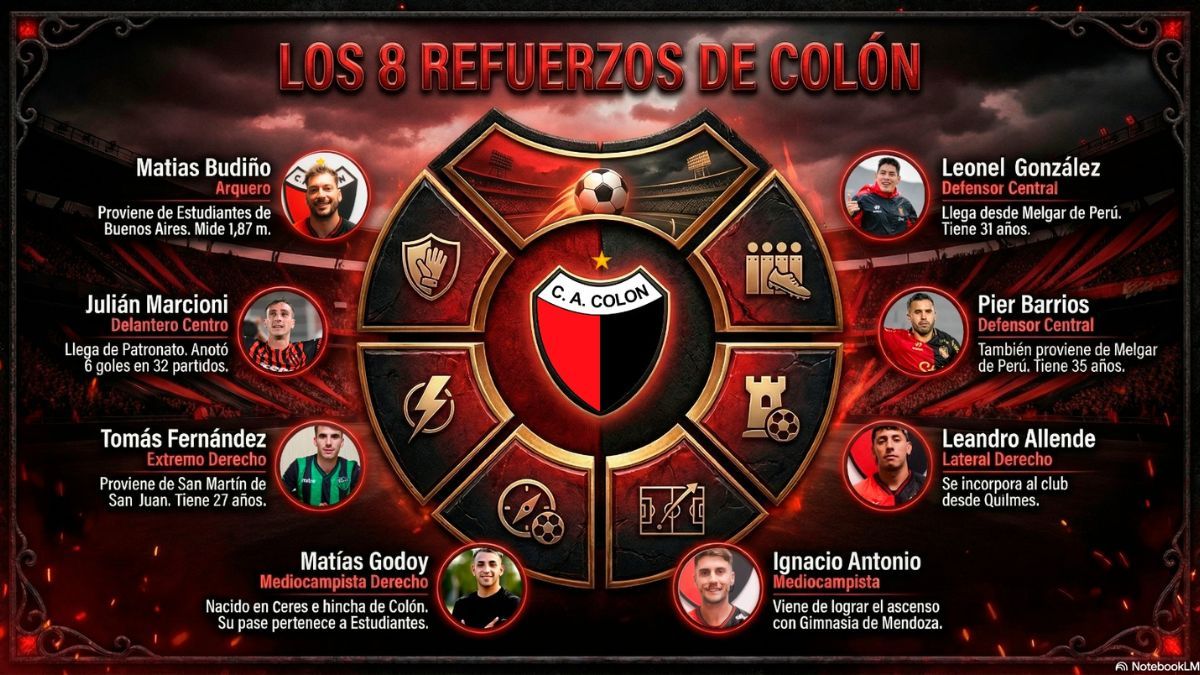 Los ocho refuerzos de Col&oacute;n.