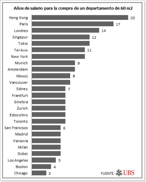 Fuente: Reporte Inmobiliario