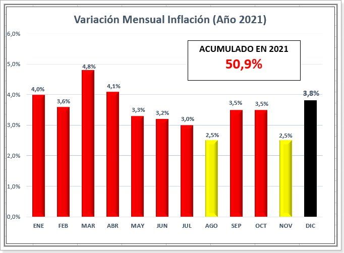 Fuente: Elaboración propia en base a datos del Indec.