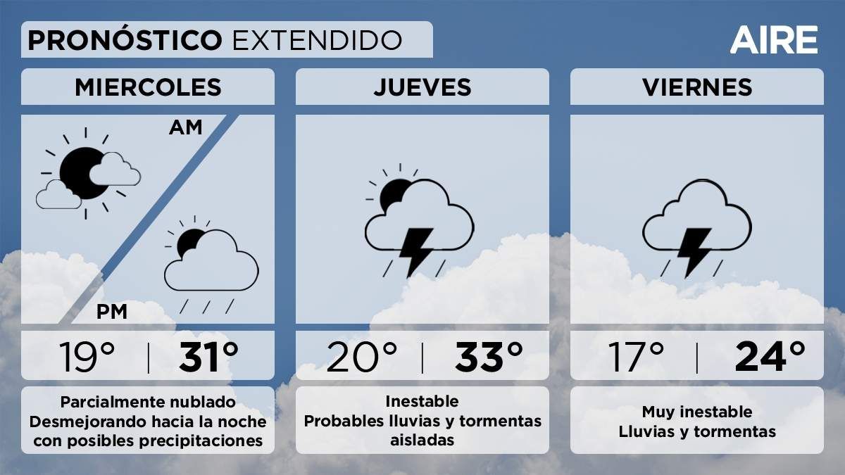 El pronóstico del tiempo extendido para Santa Fe y la región. El pronóstico del tiempo extendido para Santa Fe y la región.