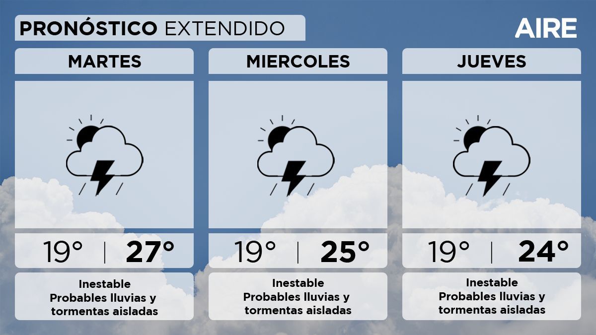 Pronóstico para este martes, miércoles y jueves en Santa Fe y la región. Pronóstico para este martes, miércoles y jueves en Santa Fe y la región.