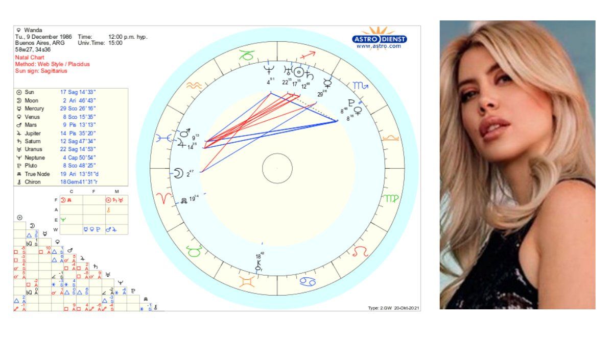 Wanda Nara: sol en Sagitario y luna en Aries.