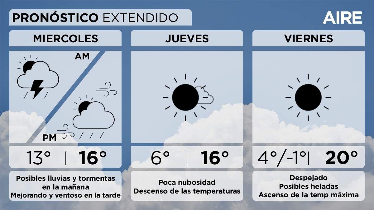 El pronóstico del tiempo extendido para Santa Fe y la región. El pronóstico del tiempo extendido para Santa Fe y la región.