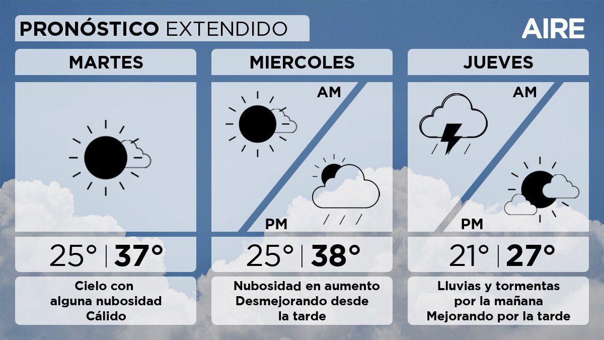 El tiempo extendido en Santa Fe.