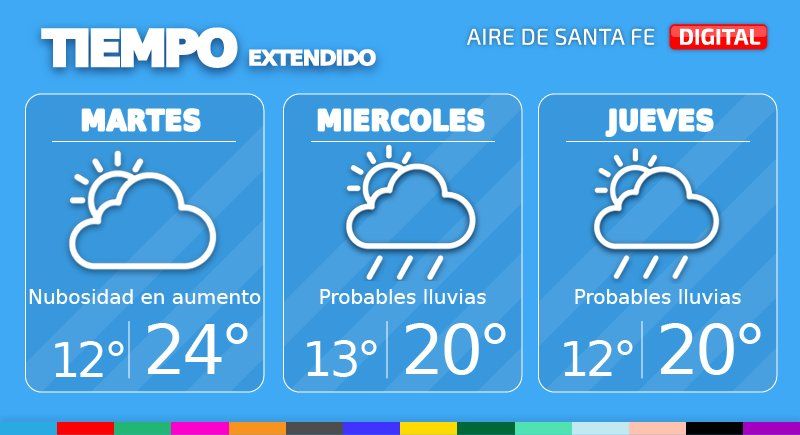 El tiempo extendido en Santa Fe.
