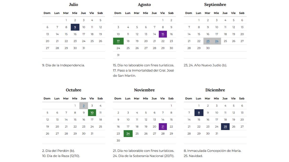 El feriado del Día de la Soberanía Nacional se trasladará al lunes 24 de noviembre y se sumará un día no laborable el viernes 21.