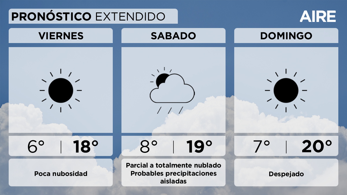 Pronóstico extendido de Santa Fe y la región. Pronóstico extendido de Santa Fe y la región.