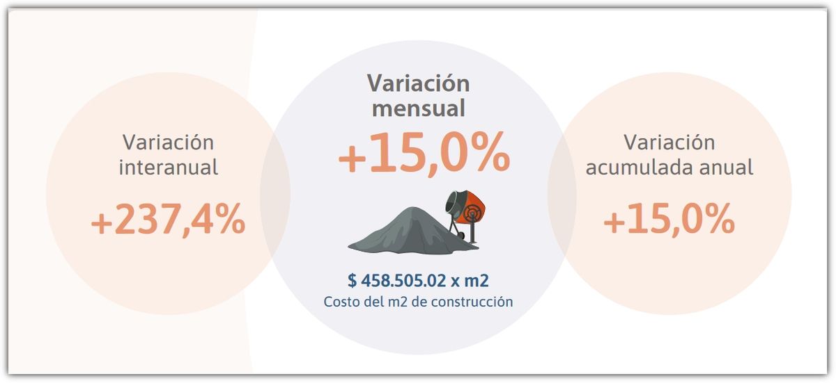 Fuente: IPEC. Fuente: IPEC.
