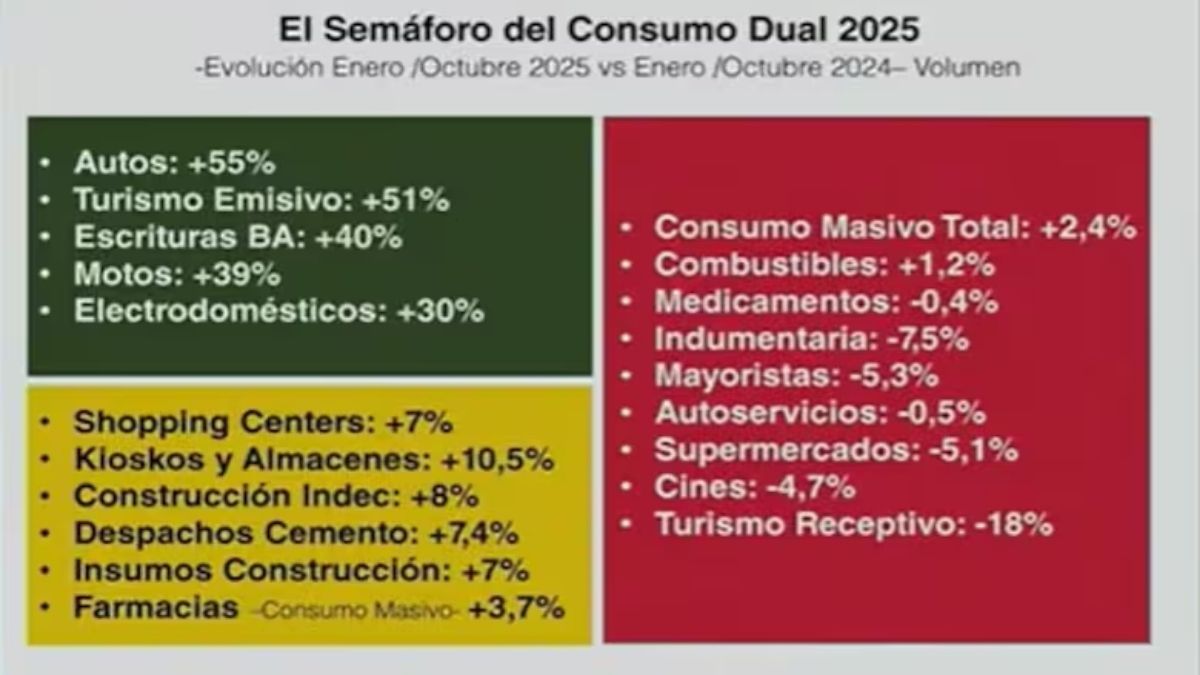 Fuente: Consultora W. Fuente: Consultora W.
