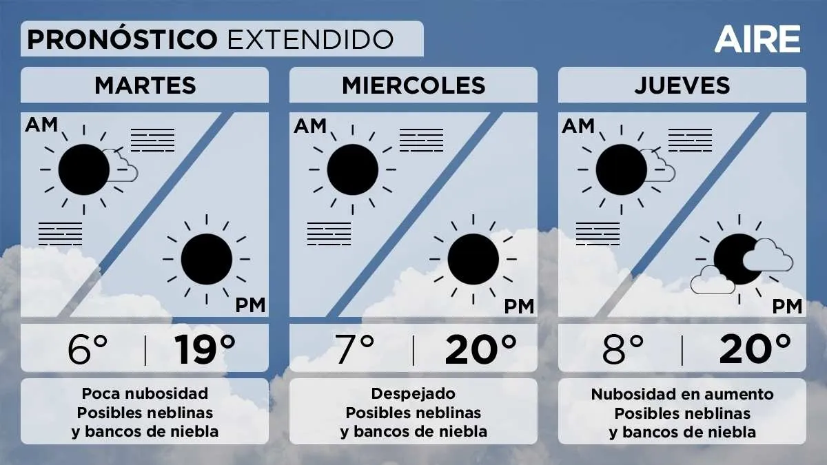 El pronóstico del tiempo extendido para Santa Fe y la región. El pronóstico del tiempo extendido para Santa Fe y la región. 
