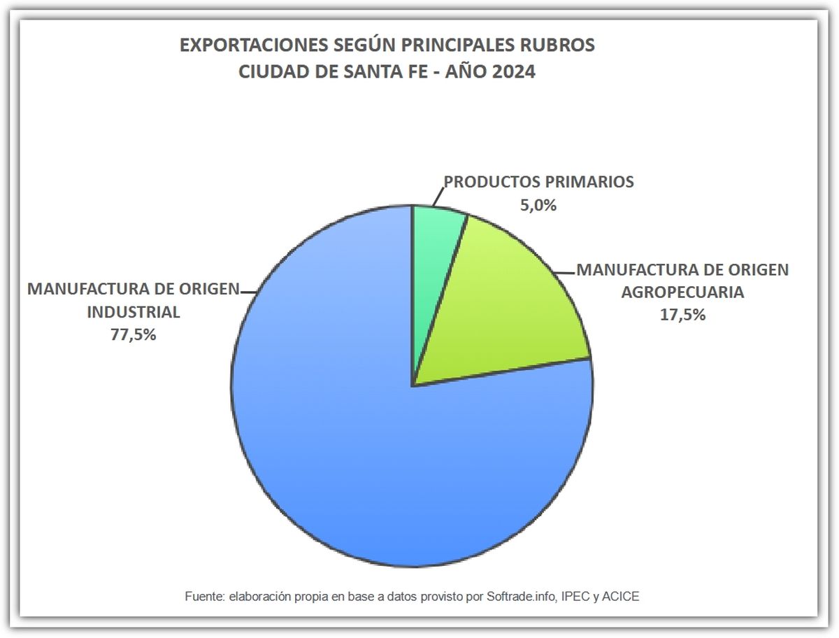 Fuente: Agencia de Cooperación, Inversiones y Comercio Exterior (ACICE). Fuente: Agencia de Cooperación, Inversiones y Comercio Exterior (ACICE).